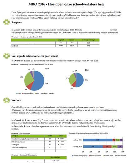 Afbeelding 10: Screenshot schoolverlatersonderzoek Van de opleidingen waar extra arbeidsmarktinformatie wordt getoond, is die