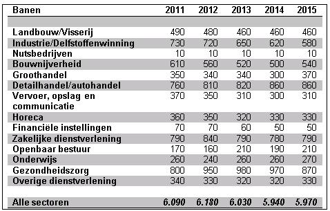 Hoofdstuk 5 Economie in West Maas en Waal West Maas en Waal bestaat uit acht karakteristieke dorpen (Alphen, Altforst, Appeltern, Beneden-Leeuwen, Boven- Leeuwen, Dreumel, Maasbommel en Wamel) en