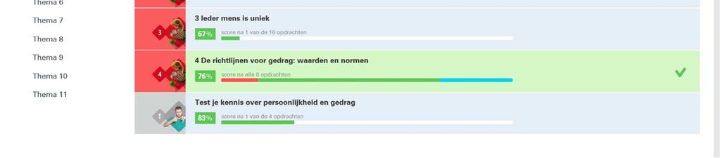 De student ziet (mits aantal opdrachten reeds gemaakt) per hoofdstuk: o Het scoregemiddelde van de afgeronde opdrachten; o Een