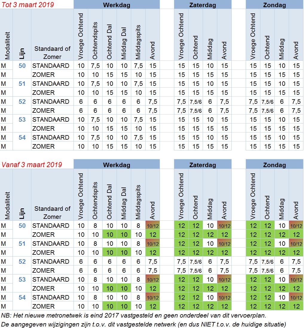 Intervaltabel per 9 december 2018 De intervallen zijn bij benadering, deze intervallen en de precieze tijden worden definitief in de Dienstregeling.
