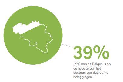 Financiële bijdragen tot duurzaamheid Bron: NN