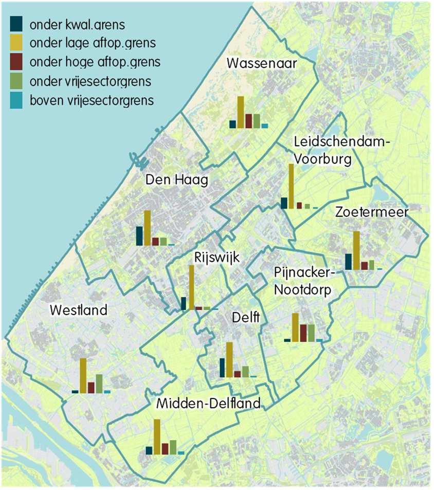 Dat neemt af tot 2,0% bij de grootste woningen.