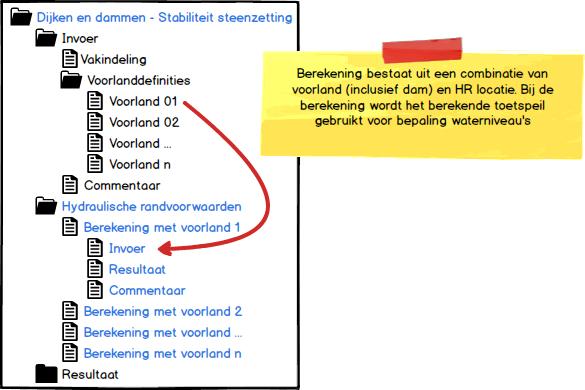 Ringtoets / Hydra-NL Begripsvorming: Illustratiepunten