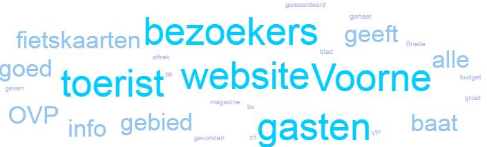 Figuur 12 Antwoordenwolk open antwoorden op de toelichting In hoeverre denkt u dat uw klanten baat hebben bij het werk van OP Voorne-Putten? 2.4.