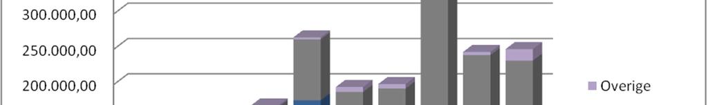 1 Inleiding Voor u ligt de rapportage van de kwaliteitsbeoordeling van de verhardingen van de gemeente Beuningen.