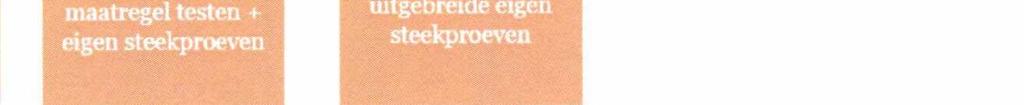 Er is namelijk sprake van een vershuiving van een proesgerihte ontrole naar een gegevensgerihte deelwaarneming, die onder meer tijdsdruk wordt uitgevoerd.