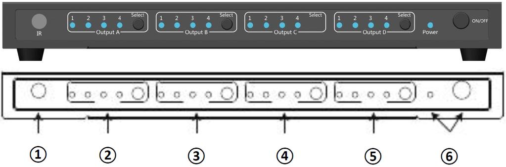 gaat branden om aan te geven welke ingangsbron wordt geselecteerd en omgeleid naar HDMI A-scherm.