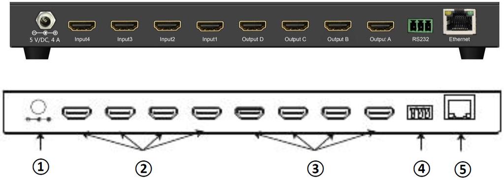 4 Ingang selecteren/indicatoren (C): Druk herhaaldelijk op de toets HDMI OUT C om naar de gewenste bron te schakelen en de LED gaat branden om aan te geven welke ingangsbron wordt geselecteerd en