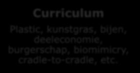 Curriculum Plastic,