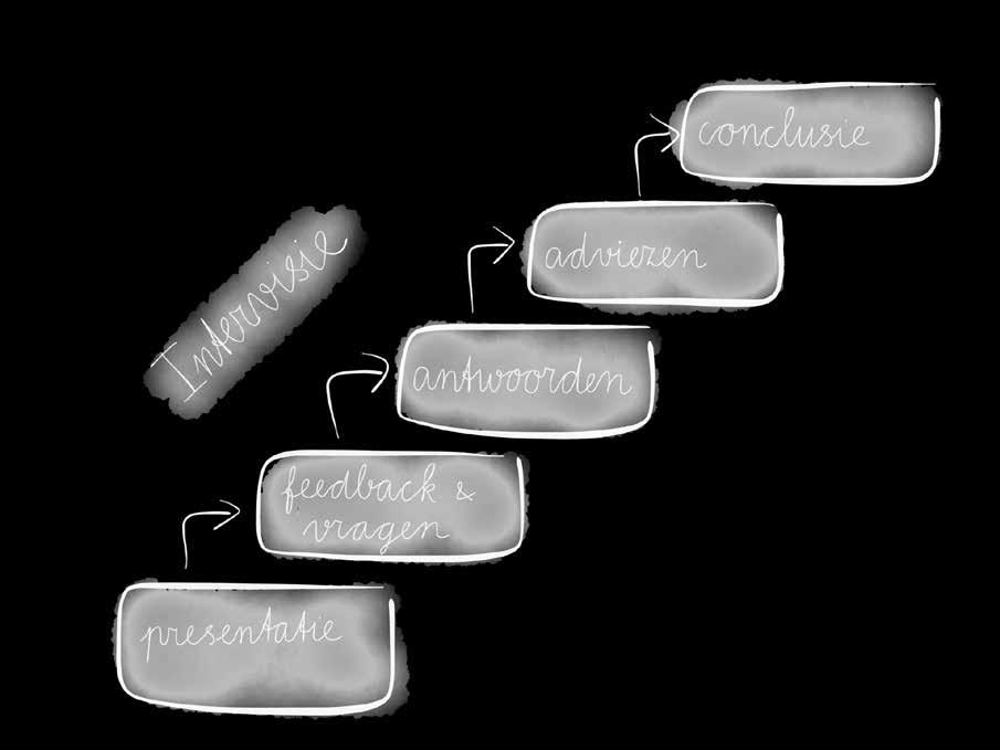 OPDRACHT 3: INTERVISIE Tijdens dit onderdeel van de training verwerf je met behulp van een intervisie oefening inzichten over jezelf en je loopbaan.