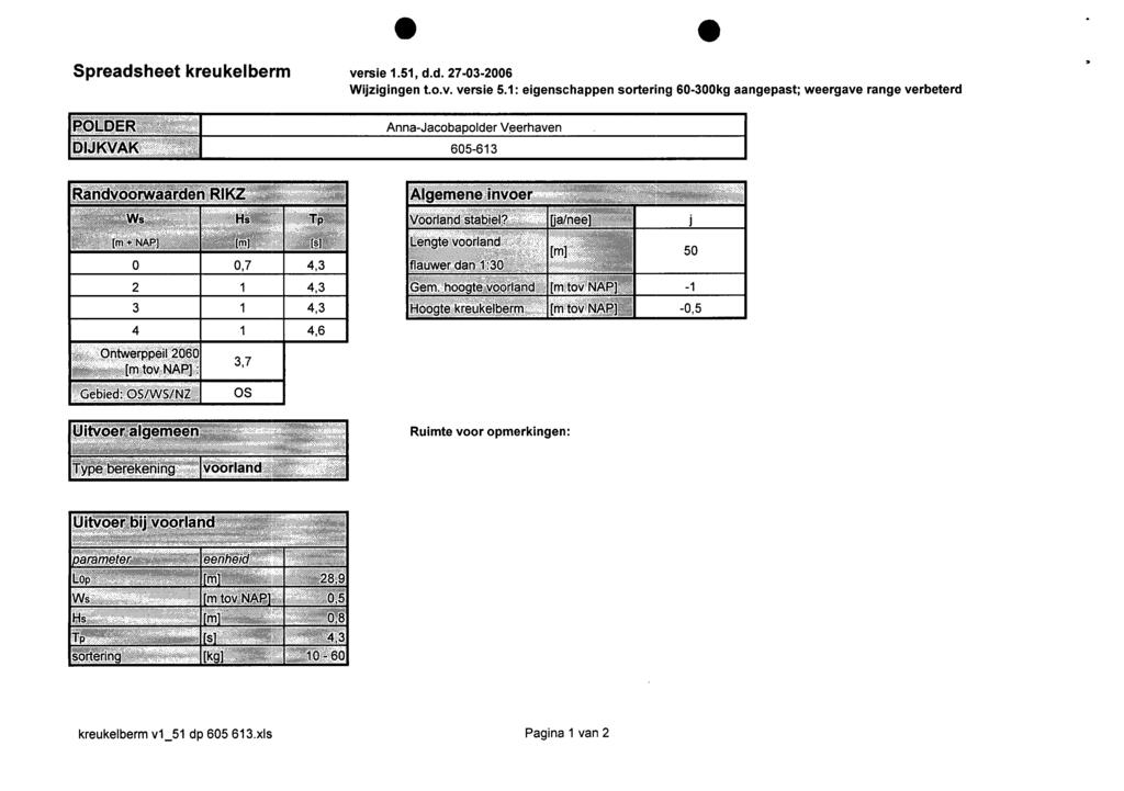 Spradsht kruklbrm vrsi 1.51, d.d. 27-03-2006 Wijzigingn t.o.v. vrsi 5.