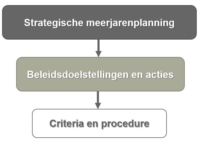 Criteria in de