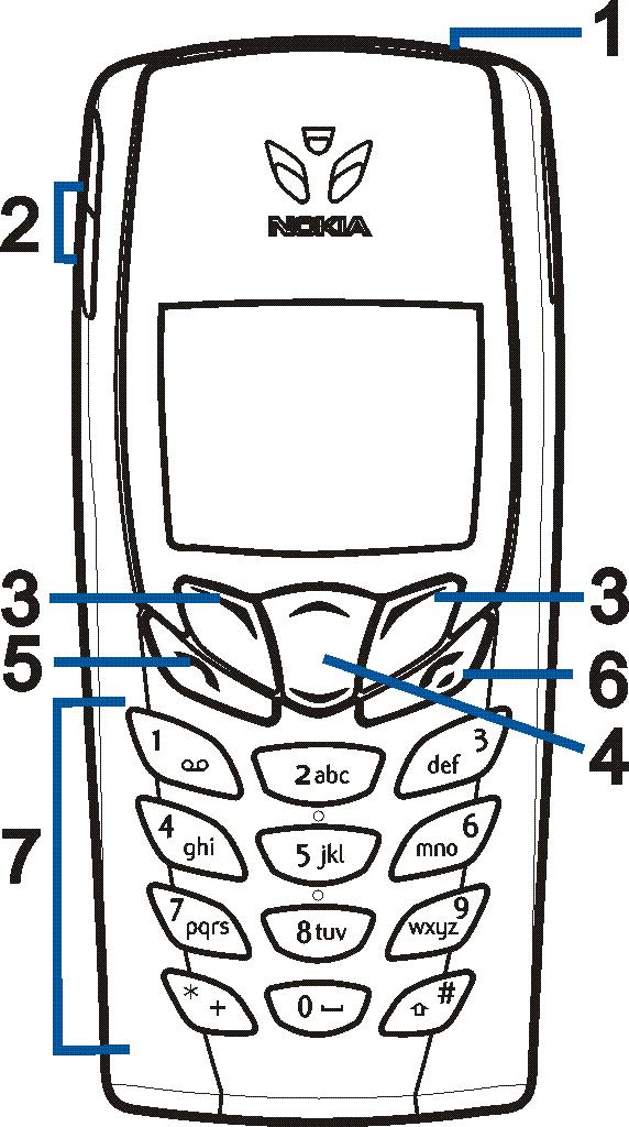 1. De telefoon Toetsen en aansluitingen 1. Aan/uit-toets, Hiermee schakelt u de telefoon in en uit.