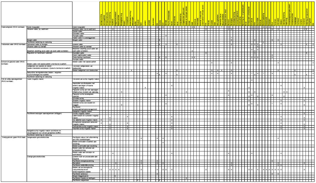 BS v5.6 2017: Kruistabel objecten <> functies 70 Objecten 14 functies irt.