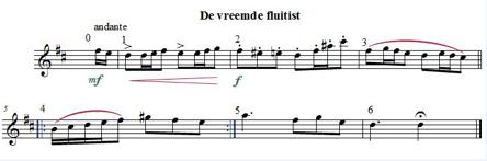 INZICHTVRAGEN Wat is de maatsoort van De vreemde fluitist? Punten 1 a. 4/4 b. 6/8 c.