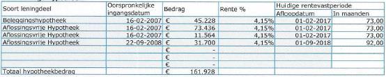 2.2 Medio 2011 is Consument met de Bank in contact gekomen.