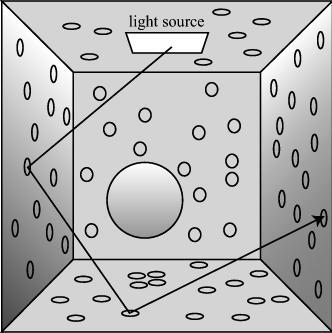 Manieren om op te splitsen Opsplitsing volgens lichtpaden Maak een schatting voor elke pixel wat de bijdrages is van elk lichtpad Bewaar schattingen in een