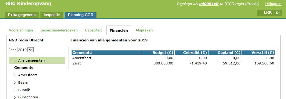 6. Het tabblad Financiën Op het tabblad Financiën ziet u een jaaroverzicht van alle gemeenten van uw regio. Deze is opgesplitst in budget, gebruikt en gepland.