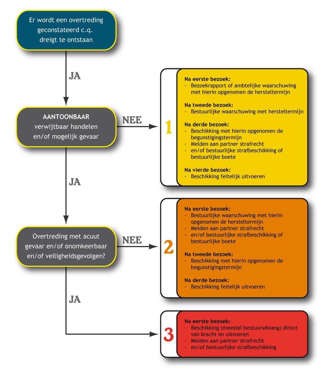 Schema