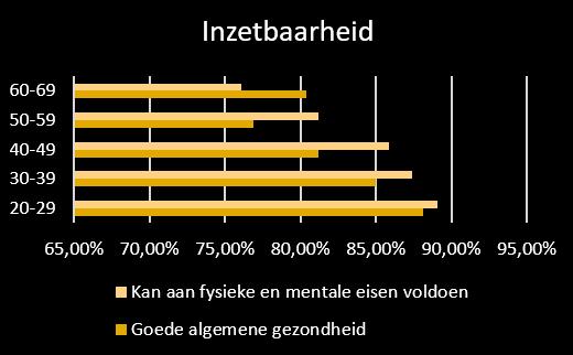 De gezondheid in Nederland Wist u dat.