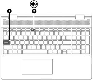 Lampjes Onderdeel Beschrijving (1) Caps Lock-lampje Aan: Caps lock is ingeschakeld. Met het toetsenbord typt u nu alles in hoofdletters.