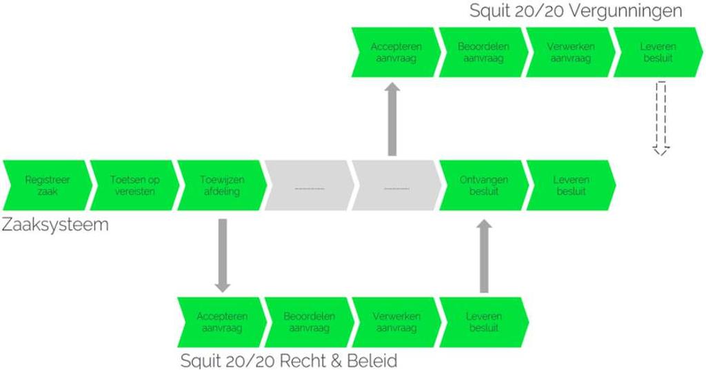 Pagina 5 die binnen beide productlijnen voorhanden zijn, inzet om ook nu al gestalte te geven aan integraliteit. Zowel Squit XO als Squit 20/20 Wro kunnen via zogenaamde webservices (WFS) data delen.