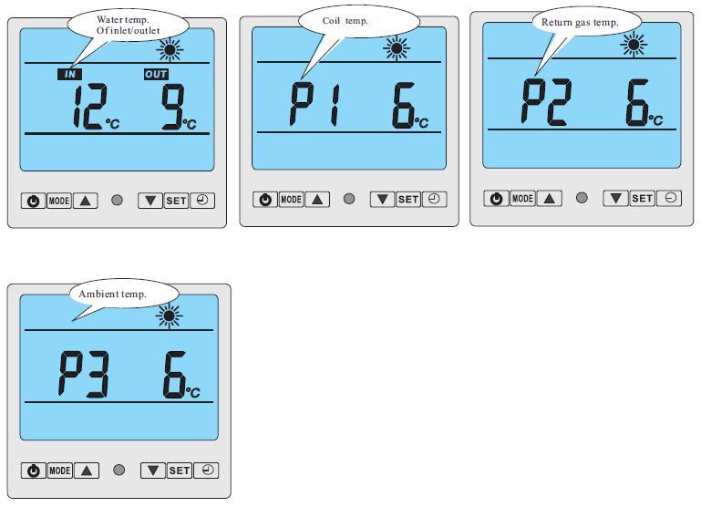 Het is ook mogelijk om de water-in/water-out temperaturen, condensatie temperaturen en