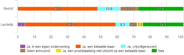 voorafgaand aan het traject in kaart gebracht en gebruikt om de