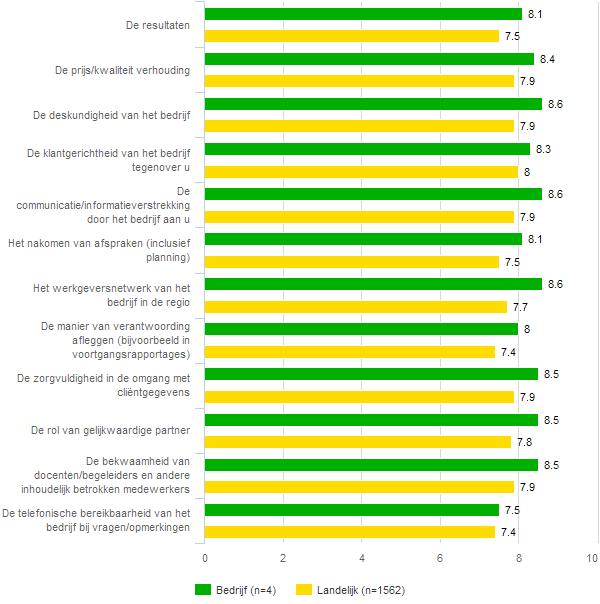 fig 49 Hoe is de financiering van de ingekochte diensten mbt fysieke/mentale behandeling/begeleiding geregeld?