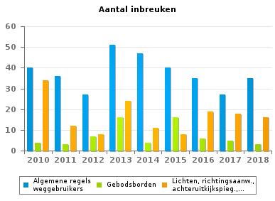 143 56 85 77 96 Verbodsborden 189 63 222 25 28 106 97 116 54 Algemene regels weggebruikers 40 36 27