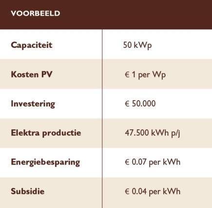 SDE+: