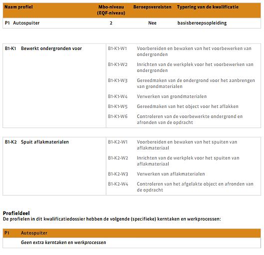 Overzicht kerntaken en werkprocessen Voor jouw opleiding ziet het overzicht van de