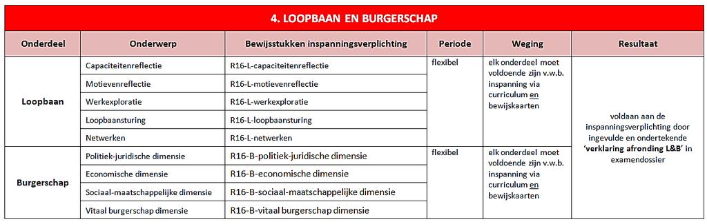 BURGERSCHAP