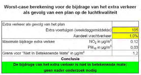 Op 15 november 2007 is het onderdeel luchtkwaliteit van de Wet milieubeheer in werking getreden. Kern van de wet is het Nationaal Samenwerkingsprogramma Luchtkwaliteit (NSL).