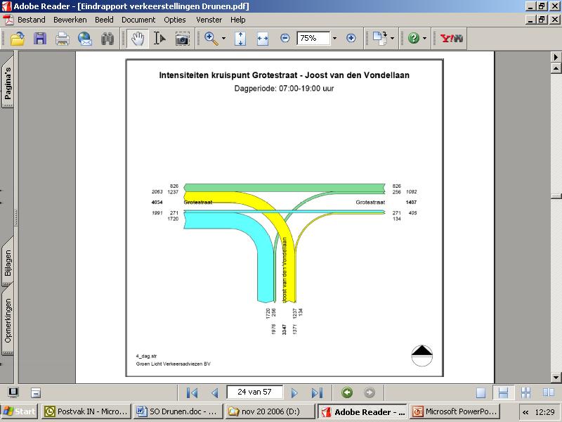 SECOND OPINION OPLOSSINGSRICHTINGEN DRUNEN CENTRUM ALGEMEEN In deze notitie geeft XTNT, Experts in Traffic and Transport, een second opinion op de verschillende plannen die er in de gemeente Heusden