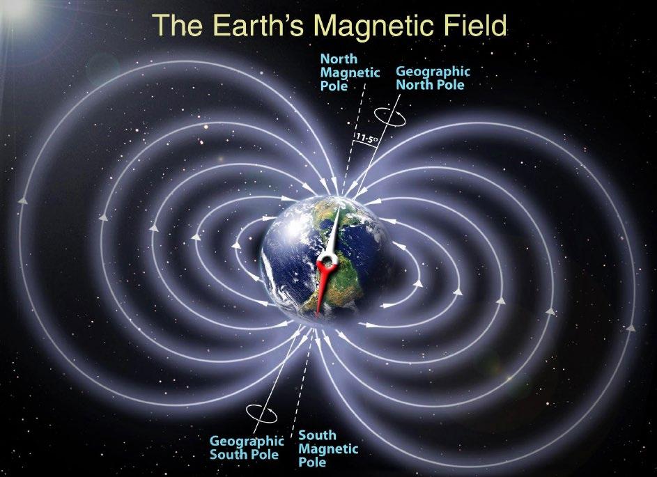 Uit metingen die werden gedaan in de afgelopen eeuwen blijkt dat de magnetische polen langzaam migreren en dat deze declinatie dus groter of kleiner kan worden.