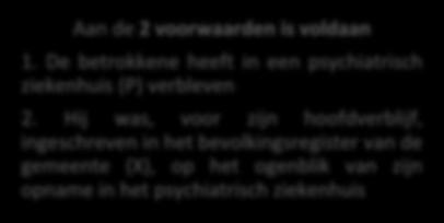 Aan 1 van de 2 voorwaarden is niet voldaan Bevoegd OCMW = OCMW van de gewoonlijke verblijfplaats Ja: de betrokkene heeft in een andere instelling verbleven (P) vóór hij werd opgenomen in het erkend