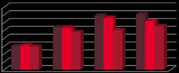 [] 61 60,8 6-11 jaar [aantal] 127 309 438 558 12-17 jaar [aantal] 115 735 409 013 Zones in de gemeente (politie, LOP, ) Scholingsgraad van de bevolking Gemeente X Provincie Antwerpen 24 7 37 Maximaal