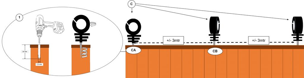 Deel 2 - Elektrische plus/min afrastering op (tuin) schutting of muur Stap 1 - Benodigde materialen Om een plus/min afrastering te kunnen installeren heeft u 2 geïsoleerde montage draden nodig.