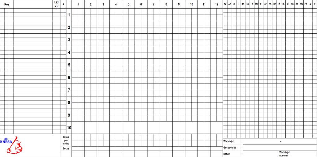 De scorekaart In deze opleiding wordt een aangepaste scorekaart gebruikt van 6 innings in verband met de leesbaarheid tijdens de opleiding.