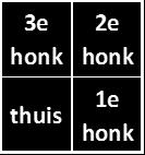 Het gebeurt regelmatig dat er meerdere spelers met dezelfde achternaam bij een team spelen. Vervolgens wordt in de kolom lid nr. het nummer ingevuld waaronder de speler is geregistreerd bij de bond.