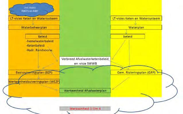 WINNET Gezamenlijk assetmanagement:: inzicht