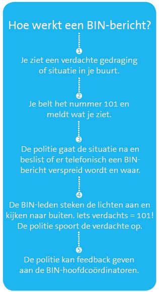 Voor onze samenwerking met de BIN s Promoten van diefstalpreventieadvies (DPA) door BIN s Het is gebleken dat preventie één van de belangrijkste instrumenten is om samen met onze partners het