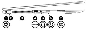 0-oplaadpoorten (met stroomvoorziening) (2) Verbindt een optioneel USB-apparaat, zoals een toetsenbord, een muis, een externe schijfeenheid, een printer, een scanner of een USB-hub.