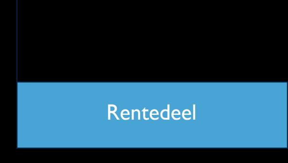 5. Hypotheek en aflossing 5.