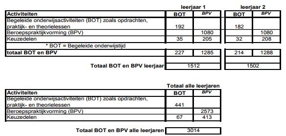 5. Relevante regelingen Summa heeft diverse regelingen die van belang zijn voor jou als student zoals bijvoorbeeld