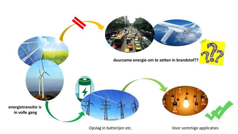 Hernieuwbaar betekent dat grondstoffen onuitputbaar zijn zoals de zon, of terug kunnen groeien, zoals bomen en zeewier.