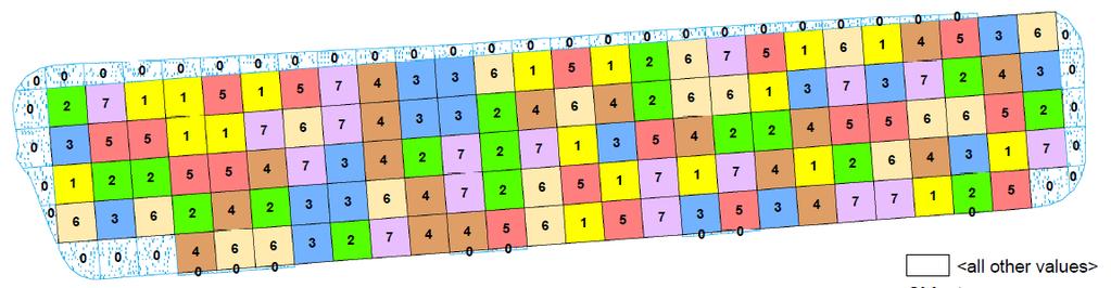 Proefopzet 2018: eerste poging N0 N1 Uniform (UN) N1 Robin Hood (RH, compenserend) N1 King John