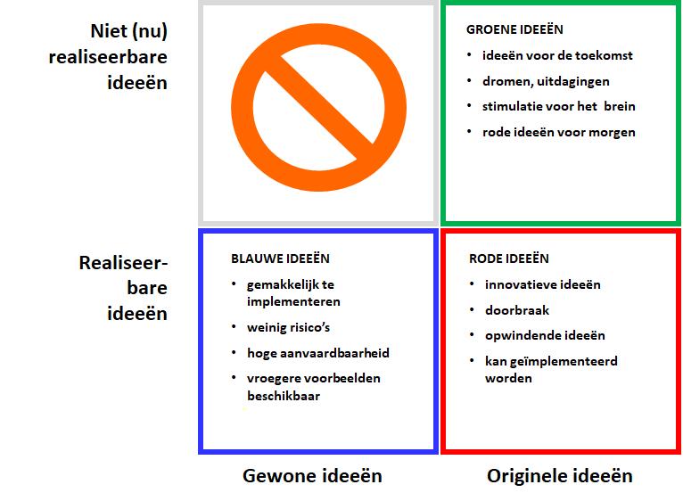 Wat hebben we tot nu toe gedaan? Dag 2 Oplossingsrichting -> Vraag? 1. Hoe kunnen we LOI en LOG los van elkaar toepassen in relatie met LOD? 2. Hoe voorzie ik de opdrachtgever van de juiste uitvraag?