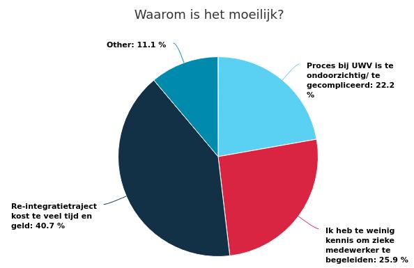 grote verplichting. Kleine werkgevers hebben niet de capaciteit noch de kennis om een arbeidsongeschikte medewerker succesvol te re-integreren bij een ander bedrijf.